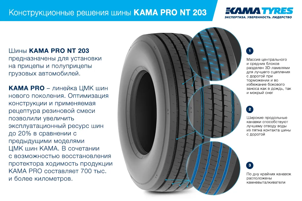 ЦМК шины KAMA PRO NT 203 385/65 R22.5 в Ахтубинске